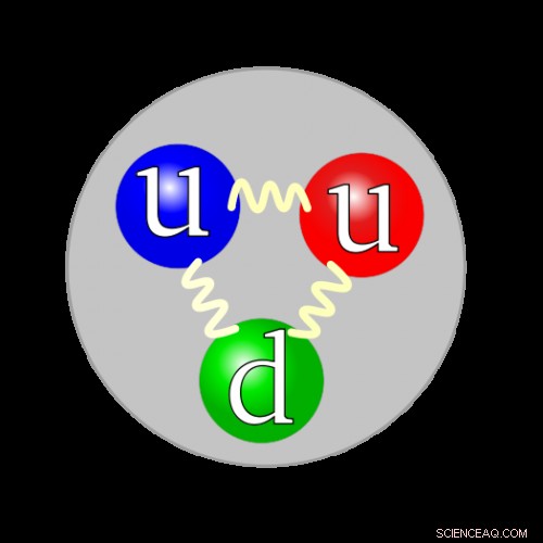 Illustrating Proton Structure: A Dynamic Animation Journey