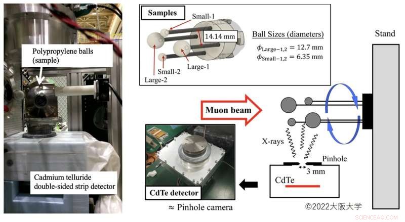 Non‑Destructive Elemental Analysis with Muonic X‑Rays: New Method Reveals Composition Safely