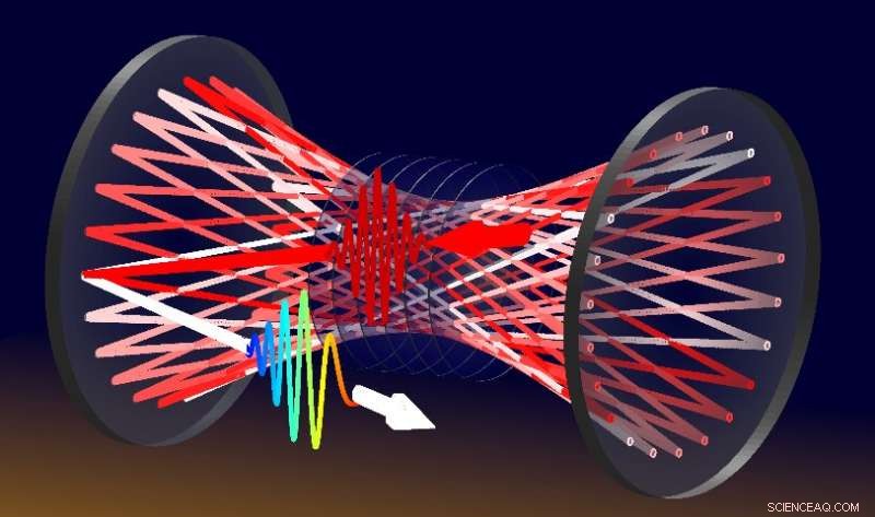 Unlocking Ultra‑Powerful Light Pulses: A Comprehensive Guide to Broadband Generation