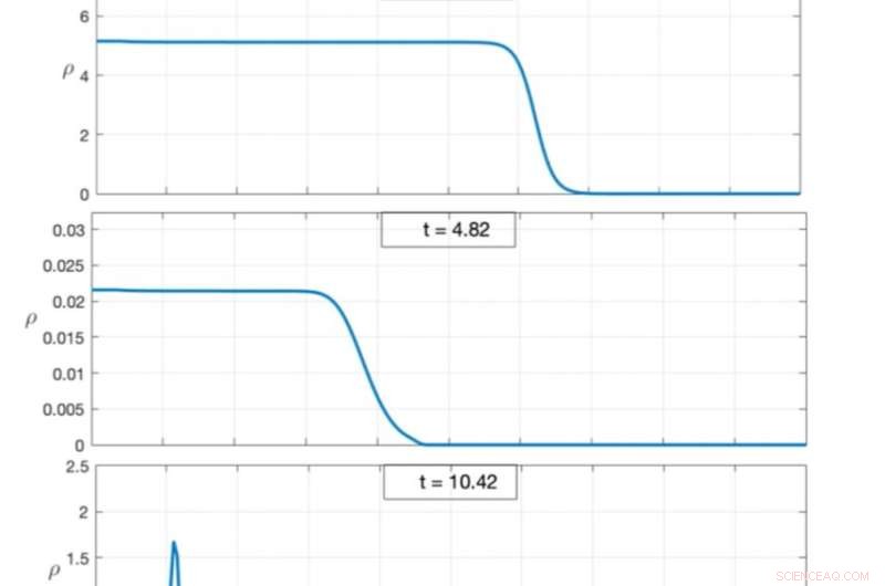 New Theoretical Model Illuminates Black Hole Formation and Evolution