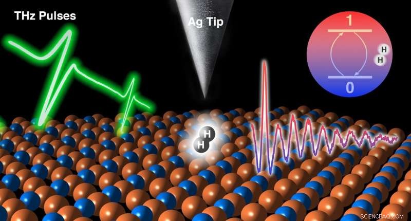 Scientists Convert a Hydrogen Molecule into a High-Precision Quantum Sensor