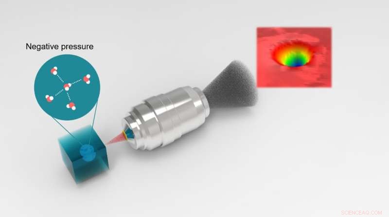 Measuring Negative Water Pressure Using Hydrogel Deformation