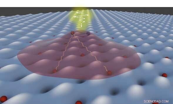 Laser Light Induces Ferromagnetism in Ultra‑Thin Quantum Materials