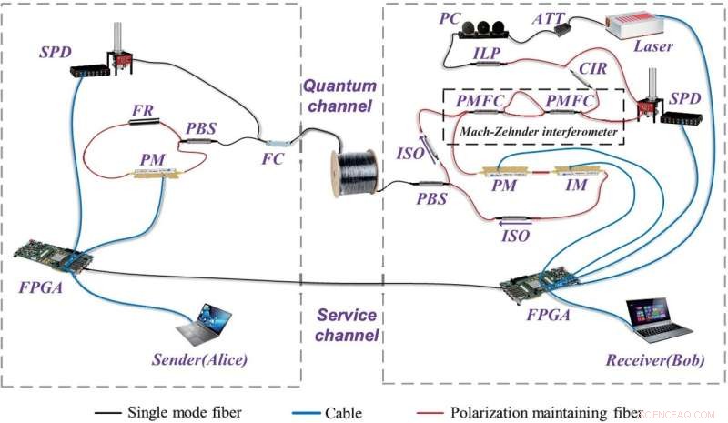 Chinese Researchers Set New Distance Milestone in Quantum Secure Direct Communication