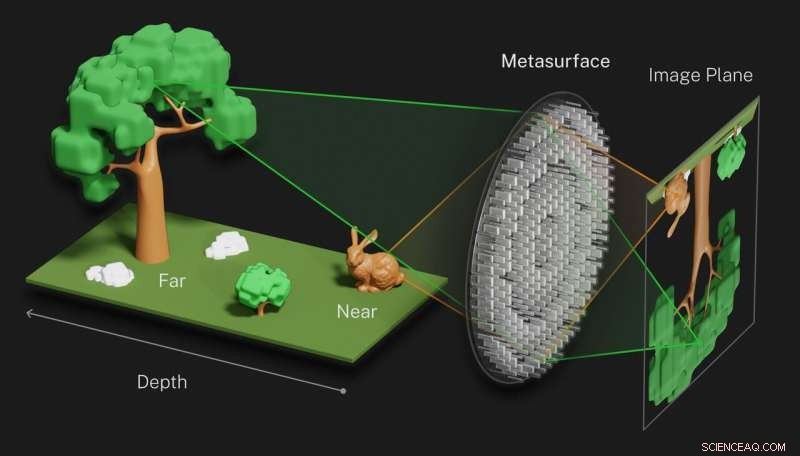 NIST Engineers Create Record-Setting Metalens Inspired by Trilobite Compound Eyes