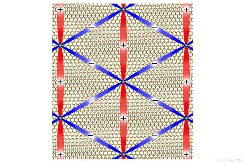 Harnessing Graphene s Quantum Magic for the Next Generation of Superconductors