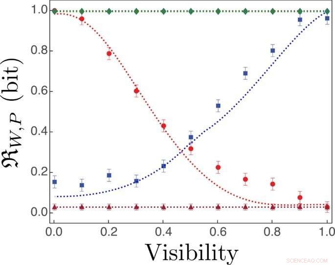 Assessing Physical Realism in Quantum-Regulated Devices: An Experimental Study