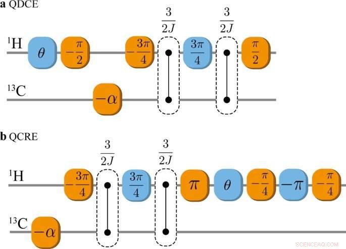 Assessing Physical Realism in Quantum-Regulated Devices: An Experimental Study