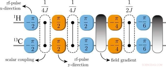 Assessing Physical Realism in Quantum-Regulated Devices: An Experimental Study