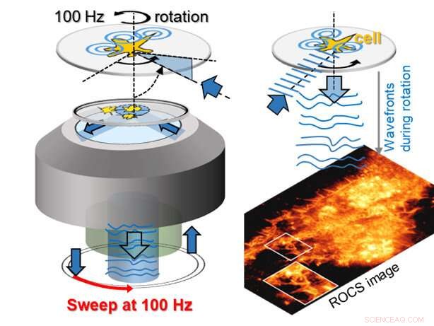 Rotating Blue Laser Reveals Unseen Dynamics Inside Living Cells
