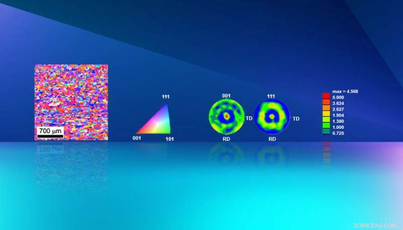 Assessing Tantalum Strength Across Ambient to Extreme Conditions