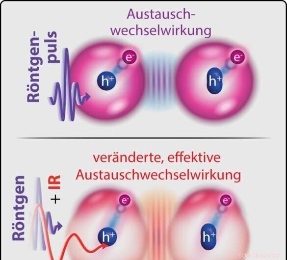 Intense Laser Light Alters Electron Pairing in Sulfur Hexafluoride: Insights into Quantum Control