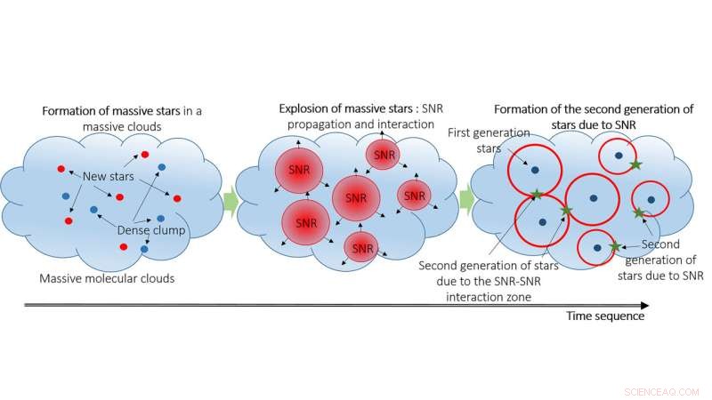 Laboratory Simulation of Supernova Remnants and Their Role in Star Formation