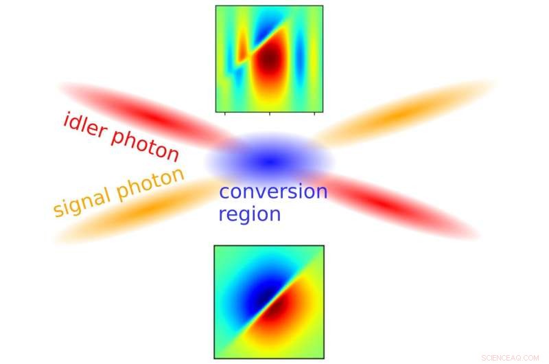 Research Reveals Viability of Wave-Shape‑Resilient Qubit Gates