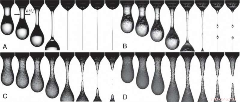 Engineers Explain Scale-Dependent Behaviors of Fluid Suspensions