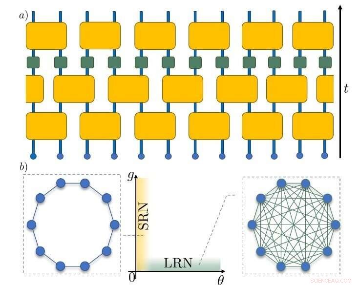 A Novel Framework for Classifying Chaos and Thermalization in Unitary Circuit Models