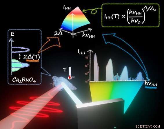 Illuminating Control of Material Properties in Solid-Layered Perovskite