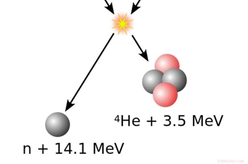Revolutionary Reactor Wall Design Boosts Fusion Energy Output, A Milestone for Clean Energy