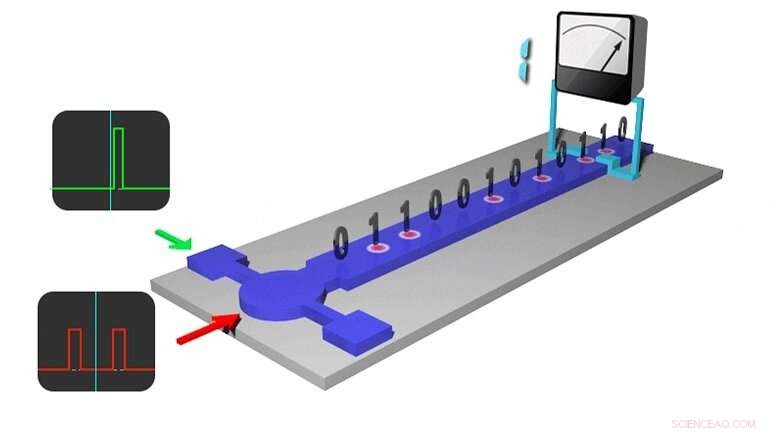 Deterministic Control of Magnetic Skyrmions in Nanostructured Devices for Advanced Data Storage