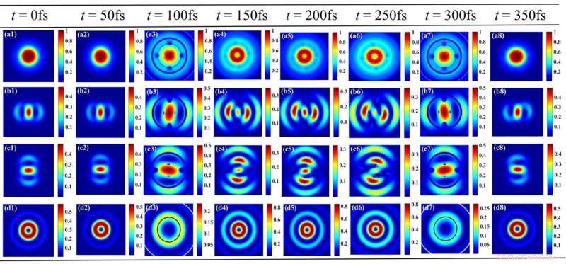 Ultrafast Multi-Target Control of Tightly Focused Light Fields for Advanced Applications