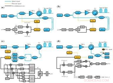 Revolutionizing Industrial Monitoring: Latest Advances in Distributed Fiber‑Optic Vibration & Acoustic Sensing