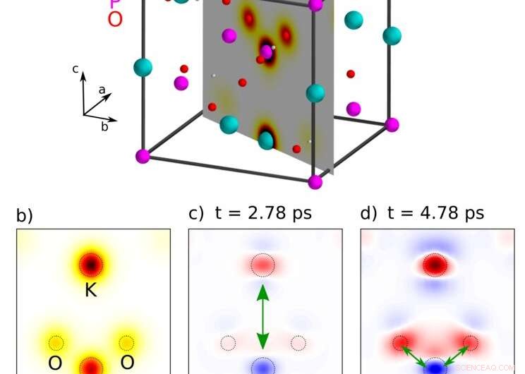 Sustained Electron Oscillations Between Atomic Sites in Crystals