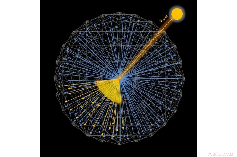 Borexino Sets Record: First Directional Measurement of Sub‑MeV Solar Neutrinos via Monolithic Scintillation Detector