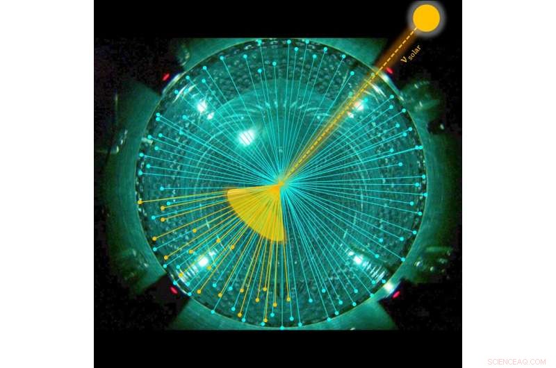 Borexino Sets Record: First Directional Measurement of Sub‑MeV Solar Neutrinos via Monolithic Scintillation Detector