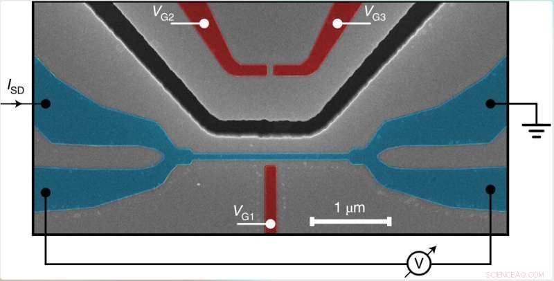 Scientists Demonstrate On‑Off Switching of Superconductivity in Nanowires