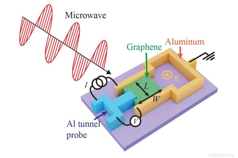 Harnessing Light to Engineer Quantum States in Solid-State Materials