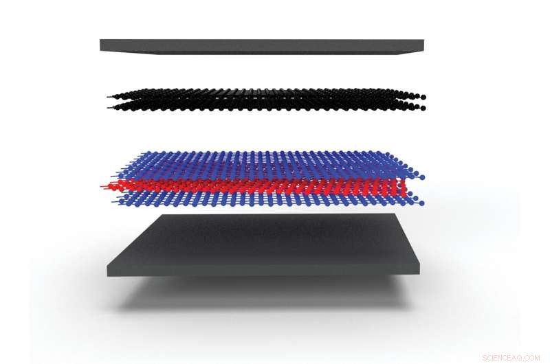 New Study Enhances Understanding of Superconductivity in Magic-Angle Twisted Trilayer Graphene