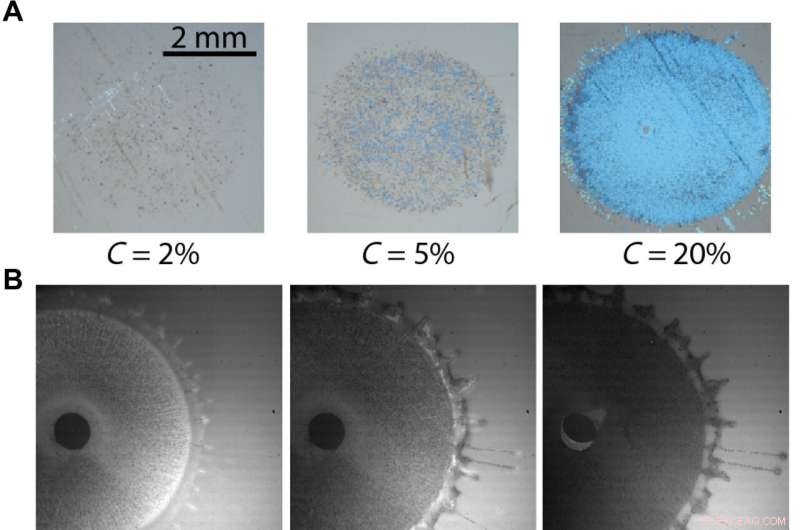 Impact Dynamics of Oil‑In‑Water Emulsion Droplets on Superhydrophobic Surfaces: Implications for Agricultural Materials