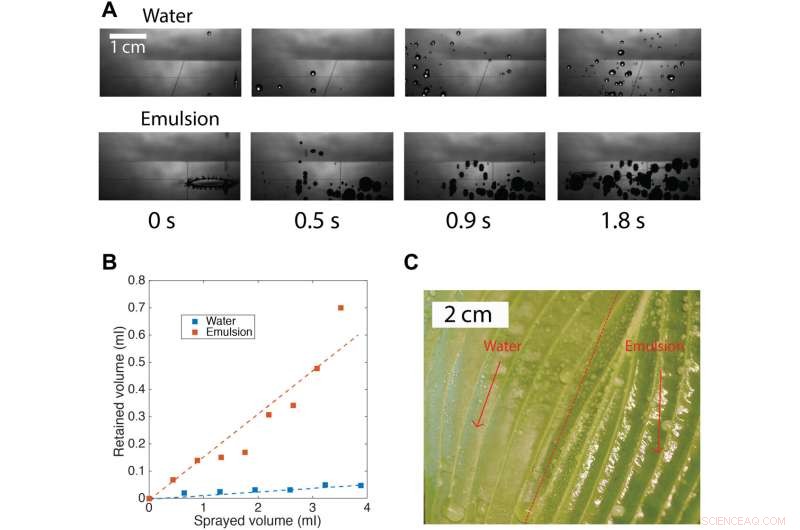 Impact Dynamics of Oil‑In‑Water Emulsion Droplets on Superhydrophobic Surfaces: Implications for Agricultural Materials