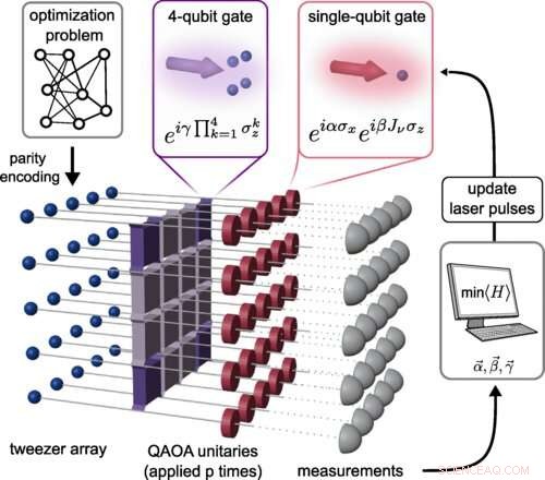Quantum Gate Breakthrough Enables Efficient Exploration of Complex Optimization Problems