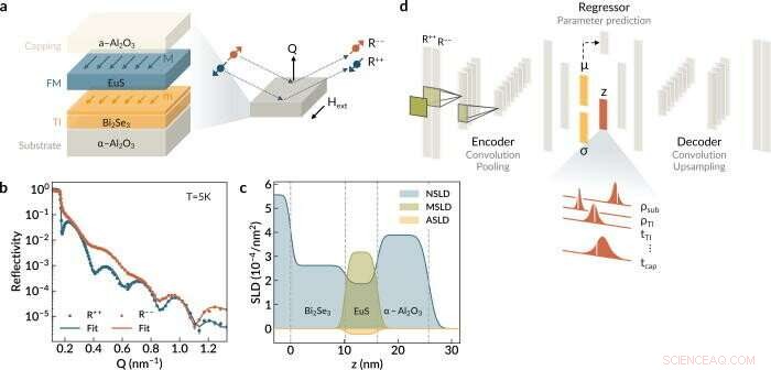 Unveiling Hidden Magnetic Phenomena with Machine Learning
