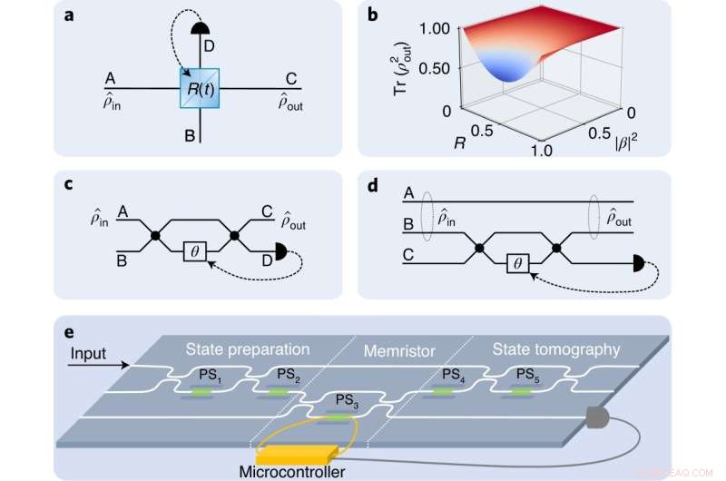 Quantum Photonic Circuits: The Next Leap for Artificial Neurons