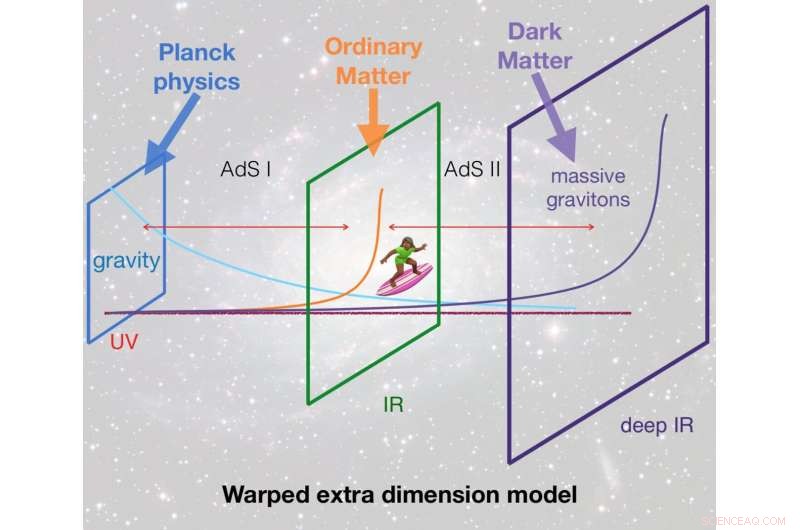 Evaluating Massive Gravitons as Potential Dark Matter Candidates