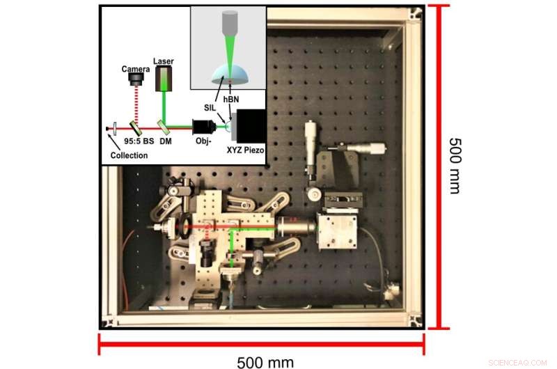 Room-Temperature Single-Photon Source Enables Practical Quantum Encryption