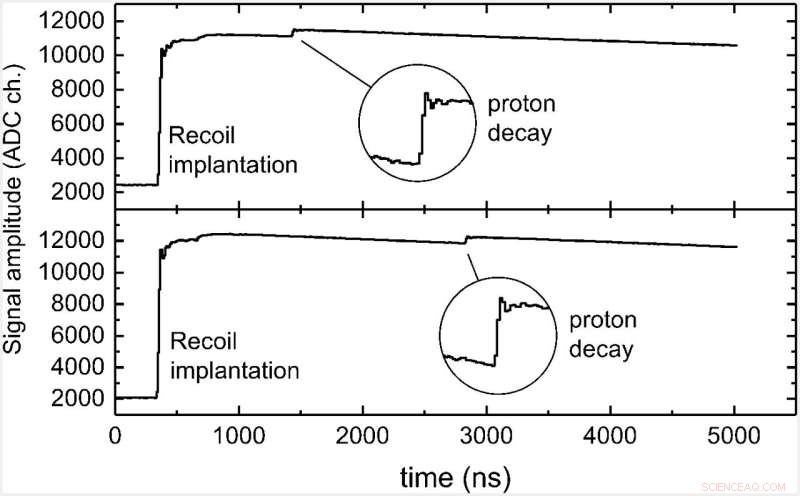 New Lutetium-149 Nucleus Sets Record for Proton Emission Rate