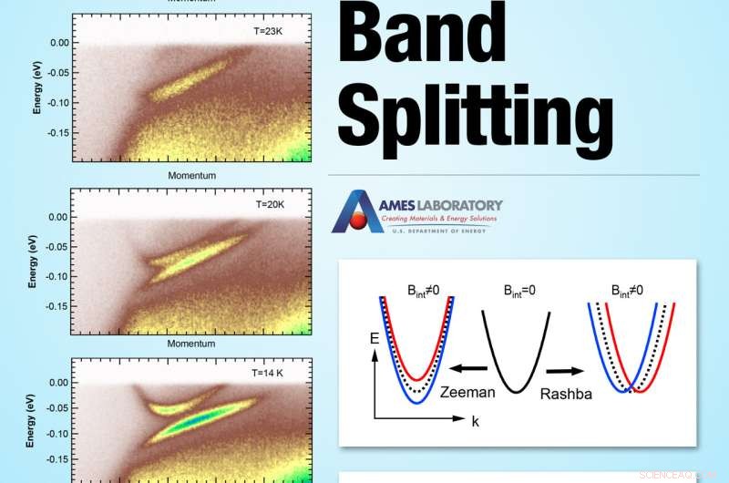Discovering Magnetically Controlled Fermi Arcs: A Breakthrough for Next-Gen Electronics