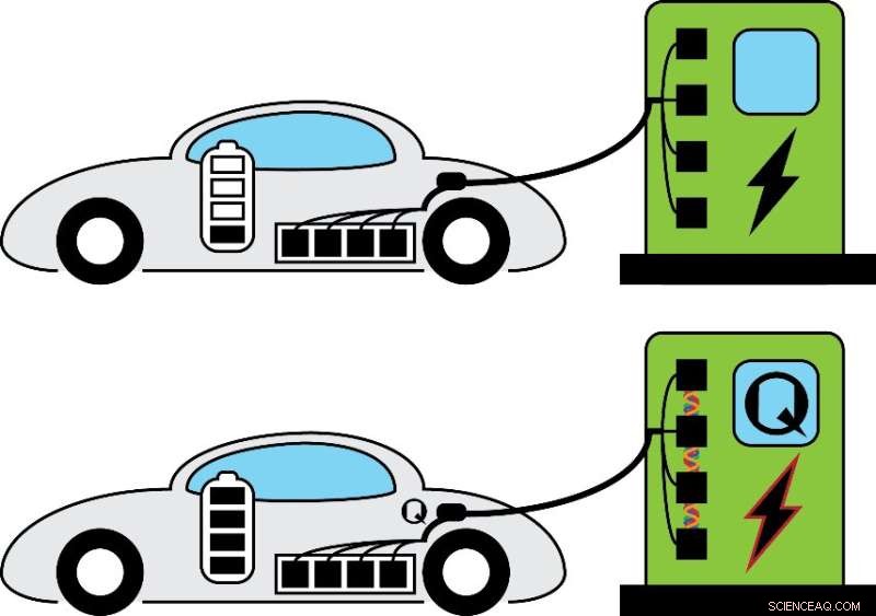 Quantum Batteries Could Charge Electric Cars in Minutes, Not Hours
