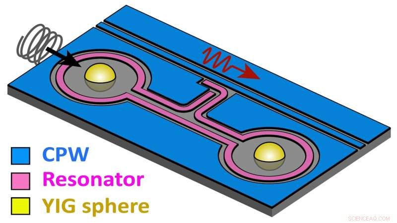 Tiny Magnets: A New Path to Scalable Quantum Computers