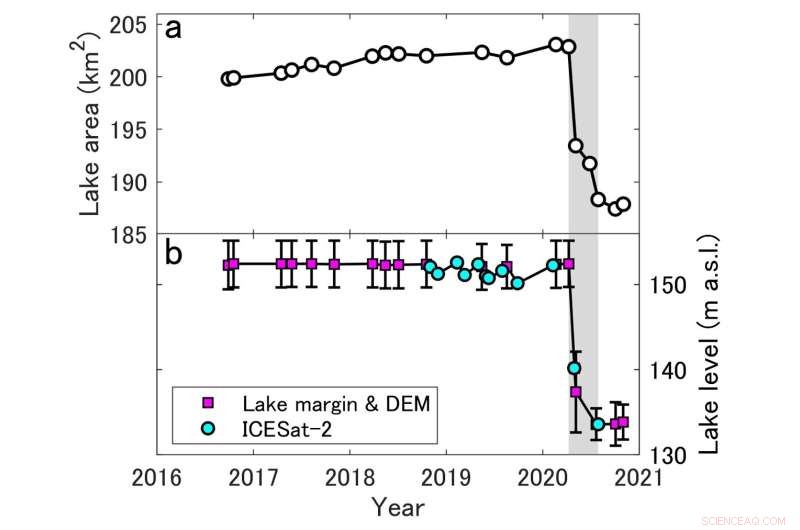 Satellite Imaging Reveals Sudden Drainage of Patagonia’s Fourth‑Largest Proglacial Lake