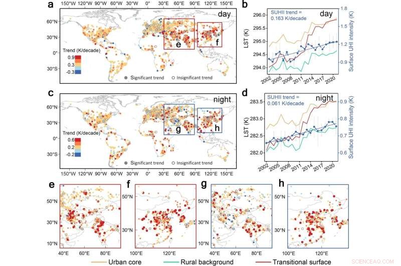 Urban Heat Trends: Greenery’s Role in Mitigating City Warming