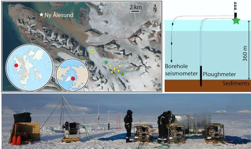 Decoding the Melting Glacier’s Pulse: Svalbard Research Reveals Subglacial Secrets