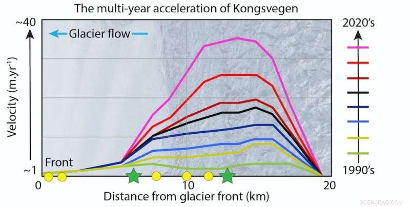 Decoding the Melting Glacier’s Pulse: Svalbard Research Reveals Subglacial Secrets