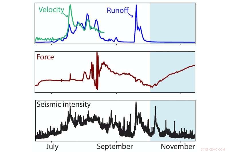 Decoding the Melting Glacier’s Pulse: Svalbard Research Reveals Subglacial Secrets