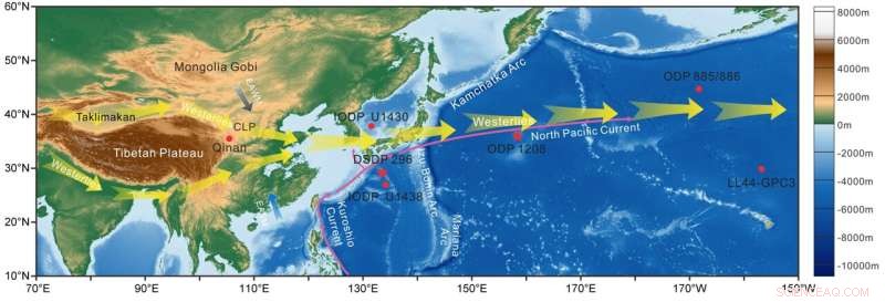 Impact of the Tibetan Uplift on Westerly Circulation Evolution