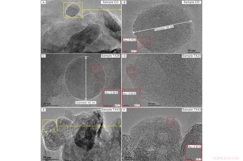Unveiling Earth s Largest Natural Carbon Onions: A Breakthrough Geological Discovery