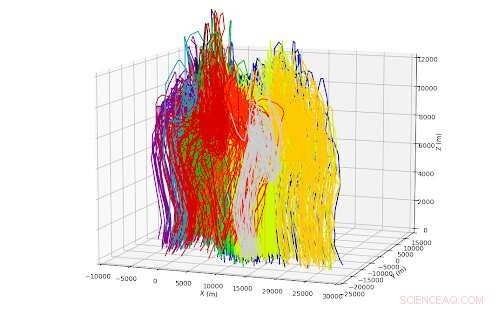 Hail Experts Report Breakthroughs in Storm Analysis, Boosting Forecast Accuracy